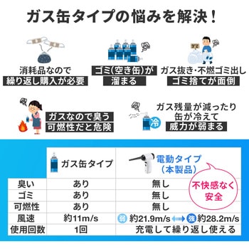 エアダスター サンワダイレクト