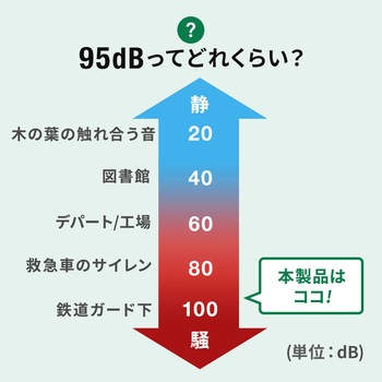 セキュリティ サンワダイレクト