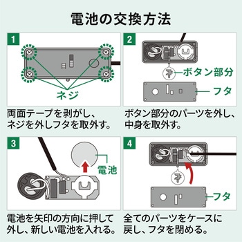 セキュリティ サンワダイレクト