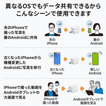 カードリーダー サンワダイレクト