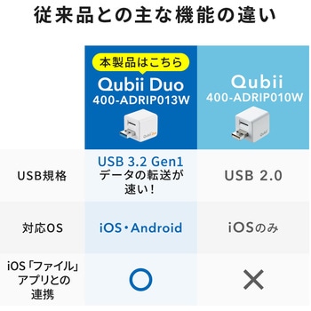 カードリーダー サンワダイレクト