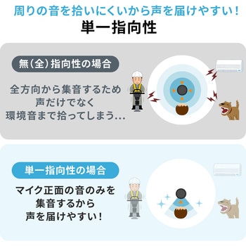 モノラルヘッドセット サンワダイレクト