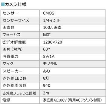 セキュリティカメラ サンワダイレクト