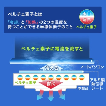 クーラー サンワダイレクト