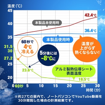 クーラー サンワダイレクト