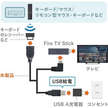USBホスト変換アダプタケーブル サンワダイレクト