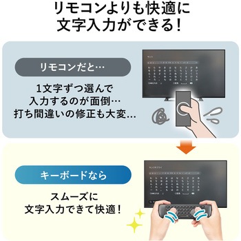 USBホスト変換アダプタケーブル サンワダイレクト
