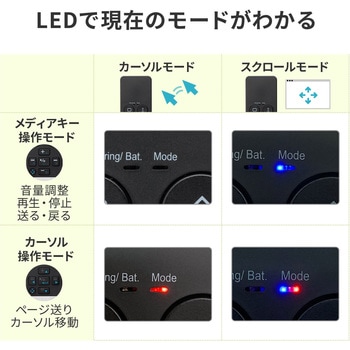 タッチパッド サンワダイレクト