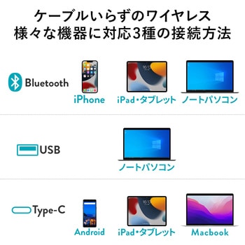 ブルーLEDマウス サンワダイレクト