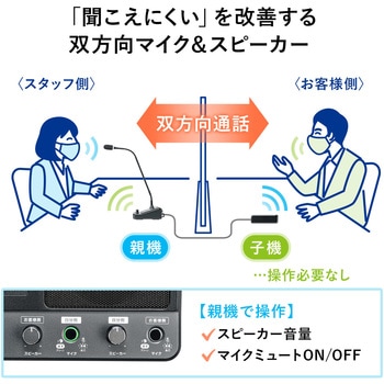 マイクシステム サンワダイレクト
