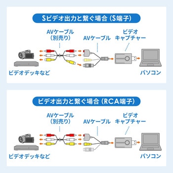 ビデオキャプチャー - サンワダイレクト