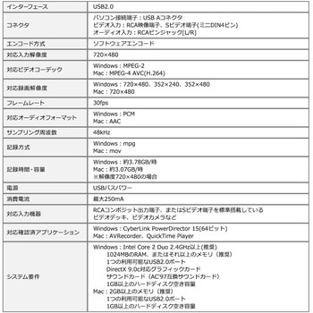 ビデオキャプチャー - サンワダイレクト