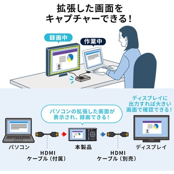 ビデオキャプチャー サンワダイレクト