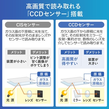 スキャナー サンワダイレクト