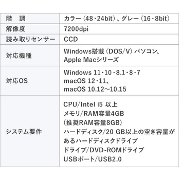 スキャナー サンワダイレクト