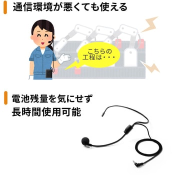 ヘッドマイク サンワダイレクト