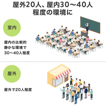 拡声器スピーカー サンワダイレクト