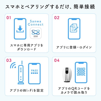 スマートホームカメラ サンワダイレクト
