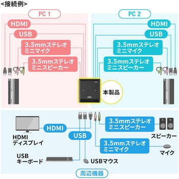 パソコン自動切替器 サンワダイレクト