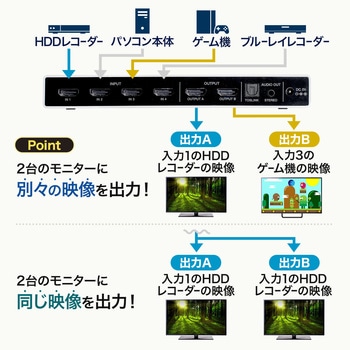 HDMI切替器 サンワダイレクト