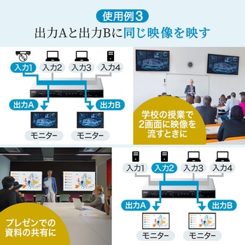 HDMI切替器 サンワダイレクト