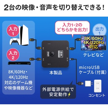 HDMI切替器 サンワダイレクト