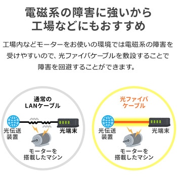 光ファイバケーブル サンワダイレクト