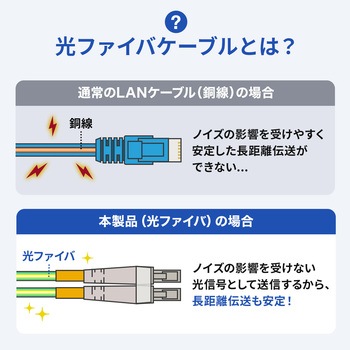 光ファイバケーブル サンワダイレクト