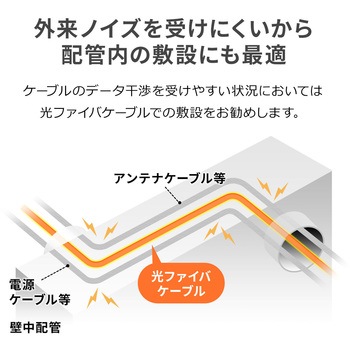 光ファイバケーブル サンワダイレクト