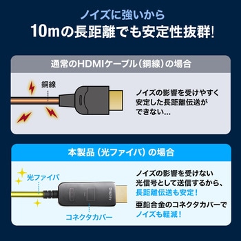 HDMI光ファイバケーブル サンワダイレクト