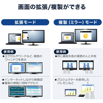 HDMI光ファイバケーブル サンワダイレクト