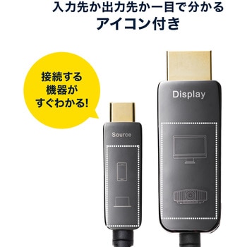 HDMI光ファイバケーブル サンワダイレクト