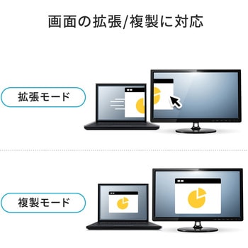 変換アダプタ サンワダイレクト