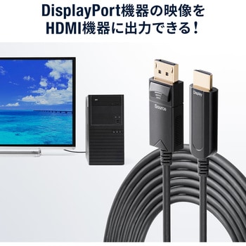 500-KC039-10 DisplayPort-HDMI変換AOCケーブル サンワダイレクト