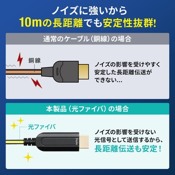 DisplayPort-HDMI変換AOCケーブル サンワダイレクト