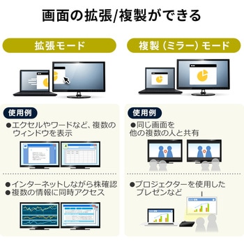 DisplayPort-HDMI変換AOCケーブル サンワダイレクト