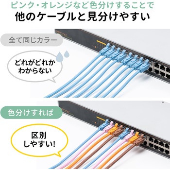 LANケーブル サンワダイレクト