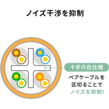 LANケーブル サンワダイレクト