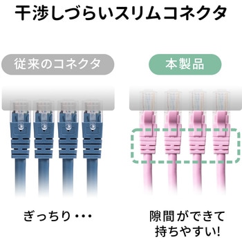 LANケーブル サンワダイレクト