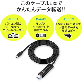 リンクケーブル サンワダイレクト