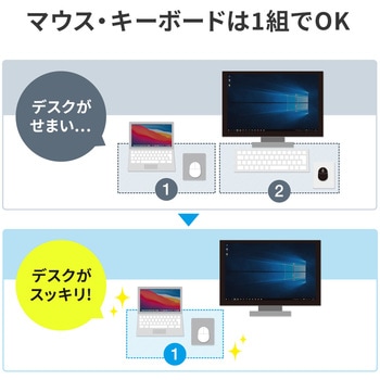 リンクケーブル サンワダイレクト
