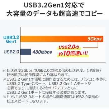 リンクケーブル サンワダイレクト
