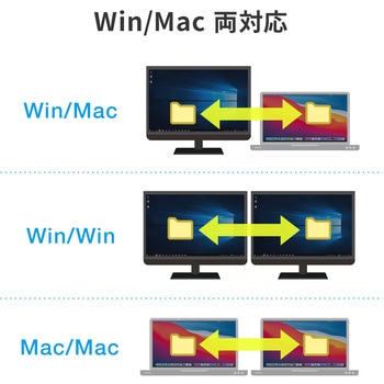 リンクケーブル サンワダイレクト
