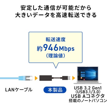 USB変換アダプタ サンワダイレクト