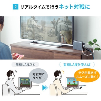 USB変換アダプタ サンワダイレクト