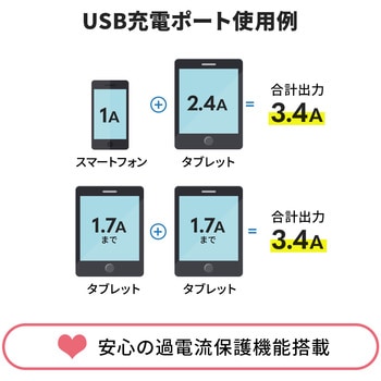 電源タップ サンワダイレクト