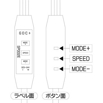 USB接続ARGBコントローラー アイネックス