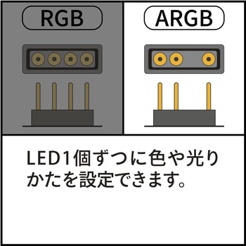 USB接続ARGBコントローラー アイネックス