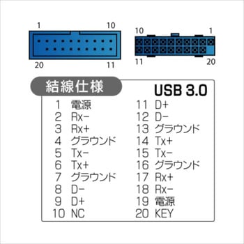 ケース用USB3.0延長ケーブル アイネックス