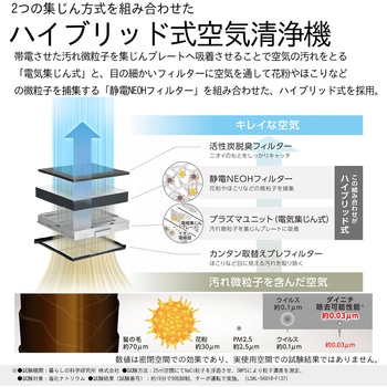 業務用空気清浄機 ダイニチ工業